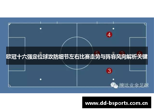 欧冠十六强定位球攻防细节左右比赛走势与阵容风向解析关键